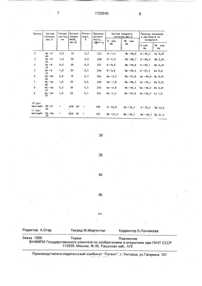 Способ переработки молибденовых или вольфрамовых сплавов (патент 1726545)