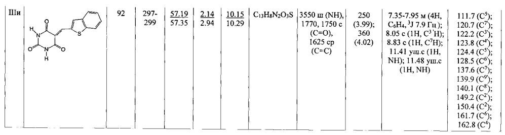 Способ получения 5-гетарилметиленпиримидин-2,4,6-трионов (патент 2598607)