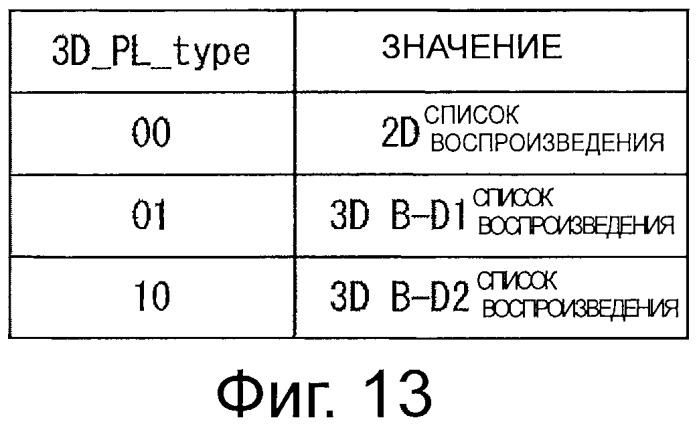 Записывающее устройство, способ записи, устройство воспроизведения, способ воспроизведения, носитель записи и программа (патент 2525483)