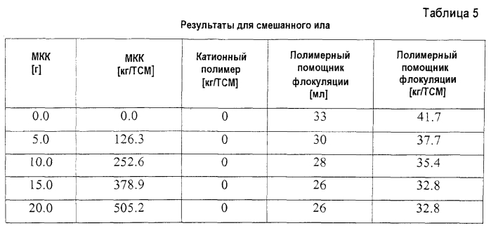 Поверхностно-обработанный карбонат кальция и его применение для очистки воды и для осушения ила и осадков (патент 2564289)