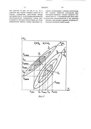 Способ настройки радиометрических сепараторов кусковых материалов (патент 2000840)