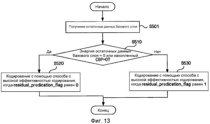 Способ и устройство адаптивного выбора контекстной модели для кодирования по энтропии (патент 2336661)