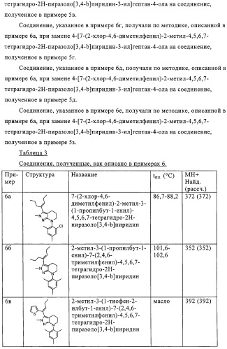 Производные пиразола с конденсированным циклом (патент 2318822)