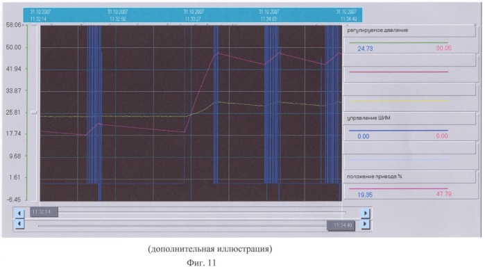 Система автоматического управления краном-регулятором (патент 2382392)