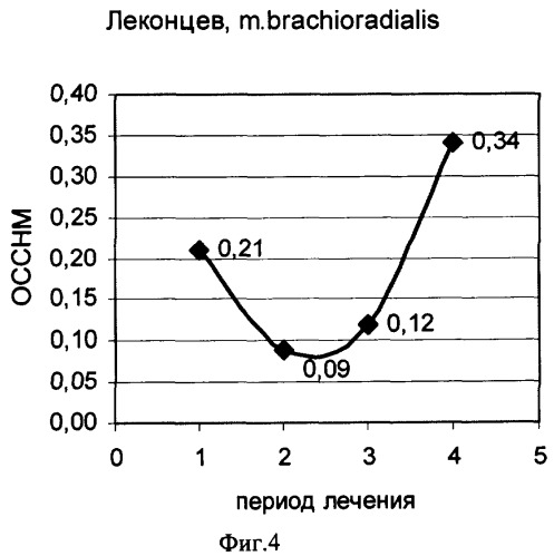 Способ оценки структурных особенностей скелетных мышц (патент 2354298)