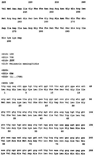 Пептид со свойствами антигена neisseria meningitidis, кодирующий его полинуклеотид, вакцина для лечения или предотвращения заболеваний или состояний, вызванных neisseria meningitidis, (варианты), антитело, связывающееся с указанным пептидом (патент 2252224)