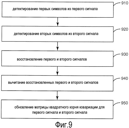 Способ и устройство для последовательного вычитания помех с помощью обработки матрицы корня ковариации (патент 2484582)
