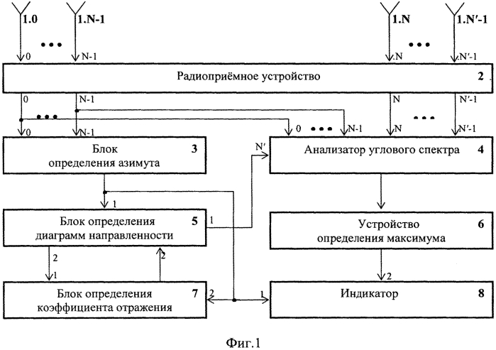 Способ пеленгования воздушного объекта (патент 2567850)