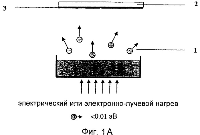 Способ образования изолирующего слоя посредством частиц с низкой энергией (патент 2522440)