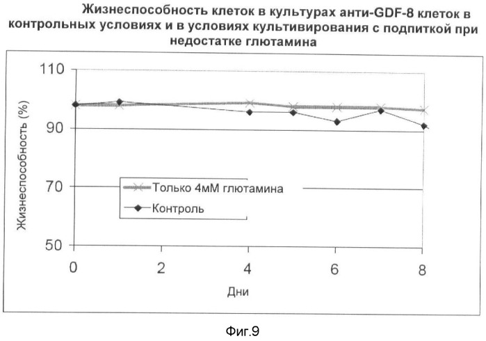 Получение рекомбинантного белка pфно-lg (патент 2458988)