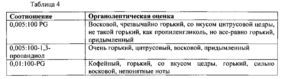 Содержащие 1,3-пропандиол пищевые и питьевые продукты и способы модификации высвобождения вкусового вещества с применением 1,3-пропандиола (патент 2624206)