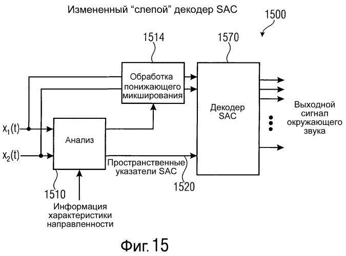 Устройство, способ и компьютерная программа для обеспечения набора пространственных указателей на основе сигнала микрофона и устройство для обеспечения двухканального аудиосигнала и набора пространственных указателей (патент 2493617)