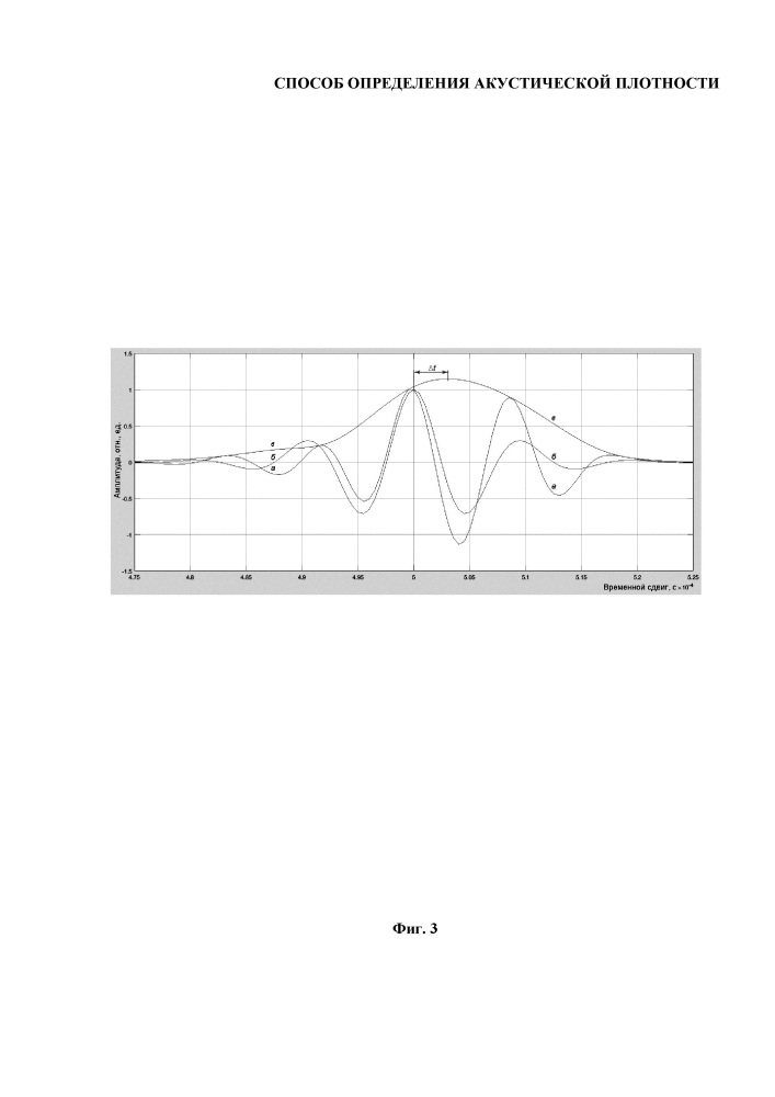 Способ определения акустической плотности (патент 2657314)