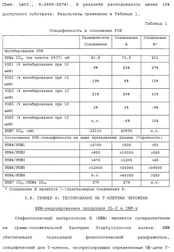 Твердые формы, содержащие (+)-2-[1-(3-этокси-4-метоксифенил)-2-метилсульфонилэтил]-4-ацетиламиноизоиндолин-1, 3-дион, их композиции и применение (патент 2471782)