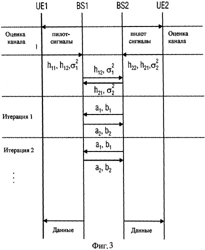 Способ и устройство для определения вектора предкодирования (патент 2518177)