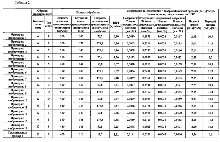 Способ сварки стальных листов трением с перемешиванием (патент 2569271)