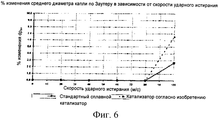 Способ получения катализатора синтеза углеводородов и его применение в процессе синтеза углеводородов (патент 2461422)