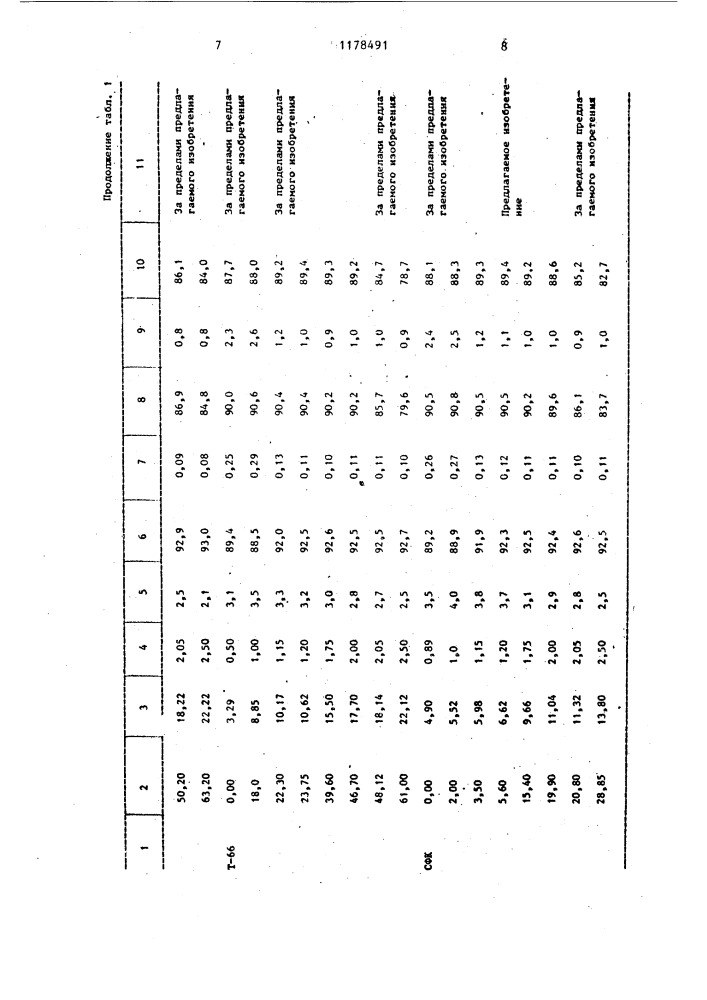 Способ регулирования расхода пенообразователя (патент 1178491)