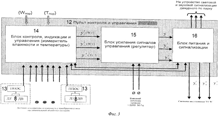 Мобильный автоматизированный комплекс хранения вооружения и военной техники, военного имущества и запасных частей в защитной среде (патент 2360207)