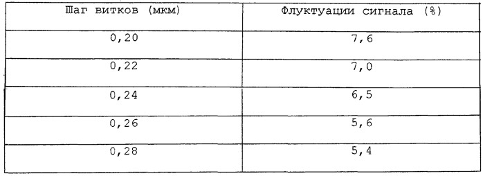 Оптический носитель записи, способ изготовления оптического носителя записи и способ воспроизведения информации с оптического носителя записи (патент 2279723)