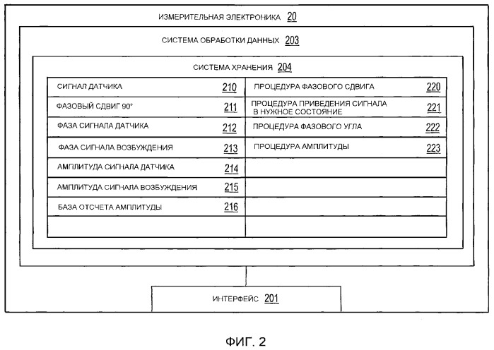 Измерительная электроника и способы для генерирования сигнала возбуждения для вибрационного расходомера (патент 2376556)