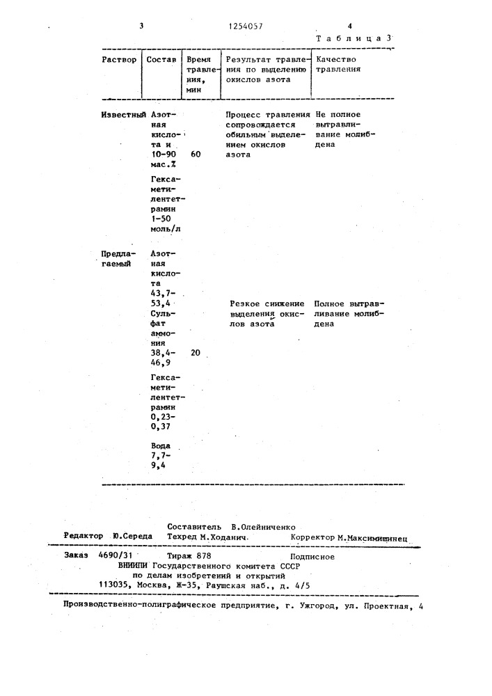 Раствор для травления молибдена (патент 1254057)