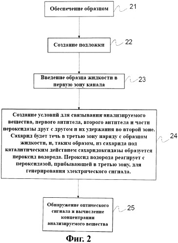 Индикаторная полоска для жидкости и способ (патент 2477754)