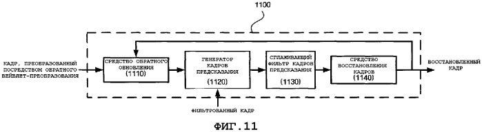 Способы кодирования и декодирования видеоизображения с использованием межуровневой фильтрации и видеокодер и видеодекодер с их использованием (патент 2337503)