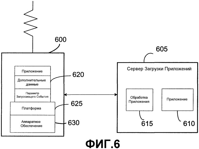 Обработка запускающего события (патент 2349951)