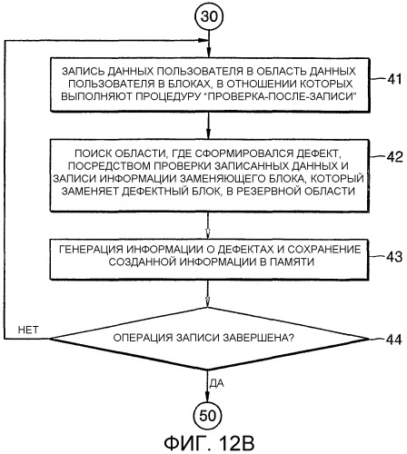 Способ записи/воспроизведения, устройство записи/воспроизведения и оптический носитель записи (патент 2306620)