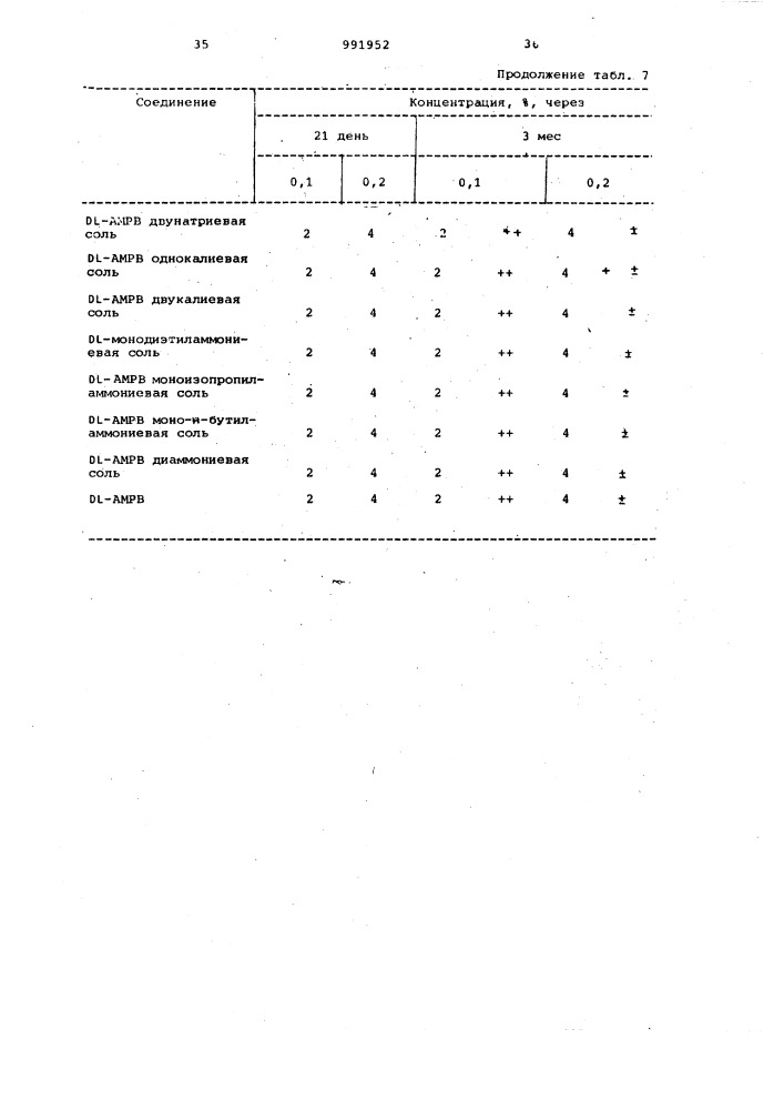 Способ получения производных холина (патент 991952)