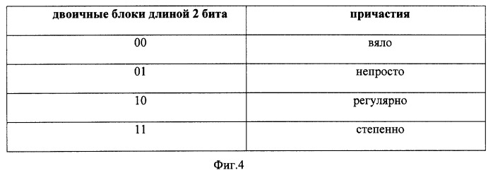 Способ стеганографического преобразования блоков двоичных данных (патент 2257010)