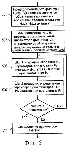 Способ и устройство для обработки звукового сигнала (патент 2517315)