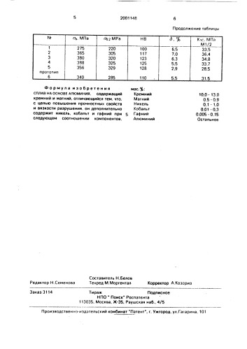 Сплав на основе алюминия (патент 2001148)