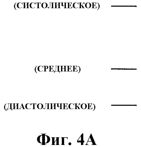 Способ отслеживания изменений во времени индексов эластичности кровеносных сосудов и устройство вывода биоинформации (патент 2334462)