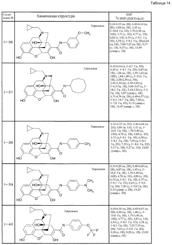 6,7-ненасыщенное 7-карбамоилзамещенное производное морфинана (патент 2403255)