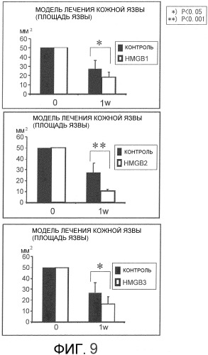 Средство для вовлечения происходящей из костного мозга плюрипотентной стволовой клетки в периферический кровоток (патент 2519714)