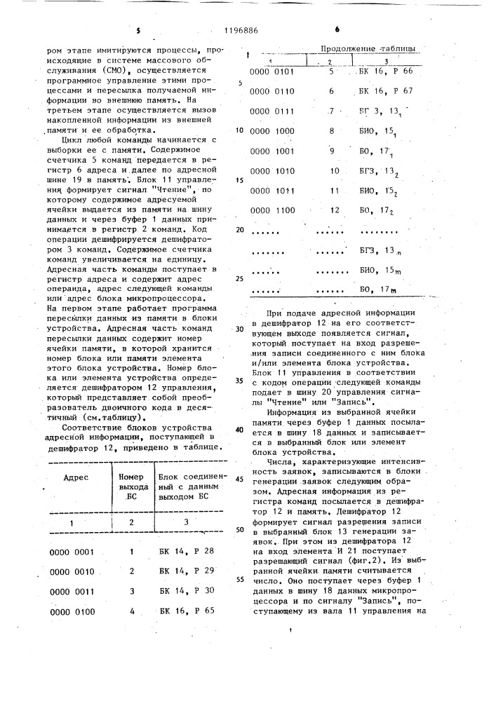 Микропроцессорное устройство для моделирования систем массового обслуживания (патент 1196886)