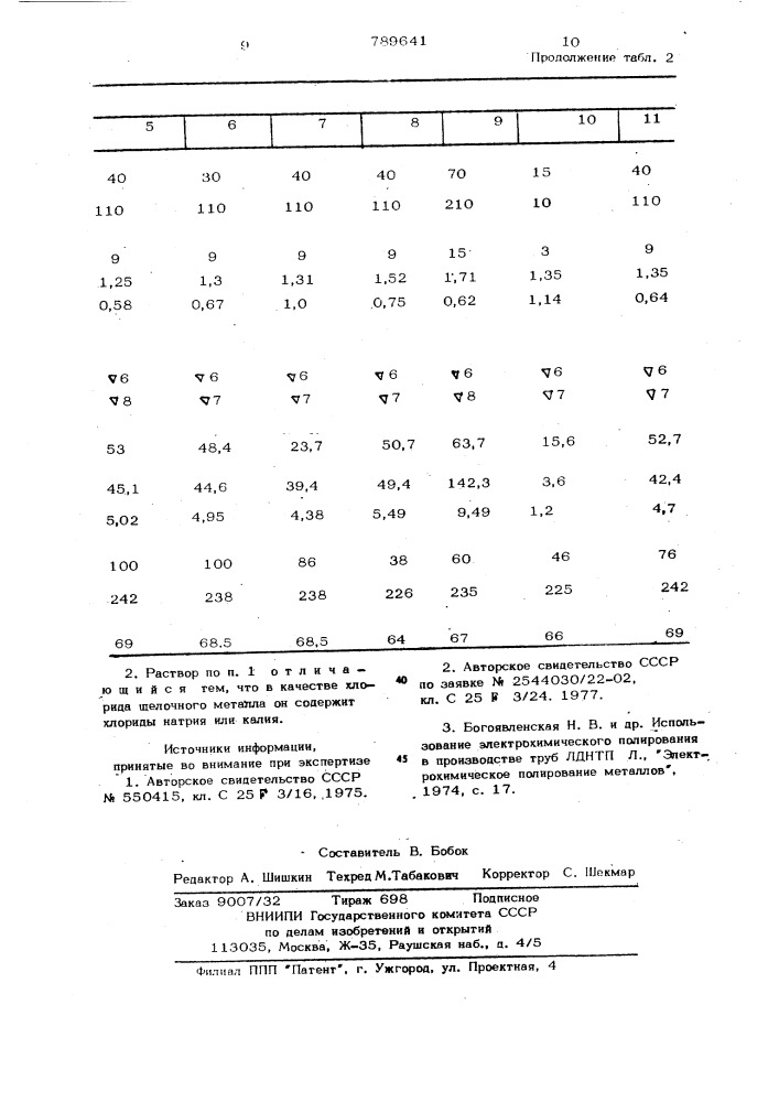 Раствор для электрохимического полирования сталей (патент 789641)