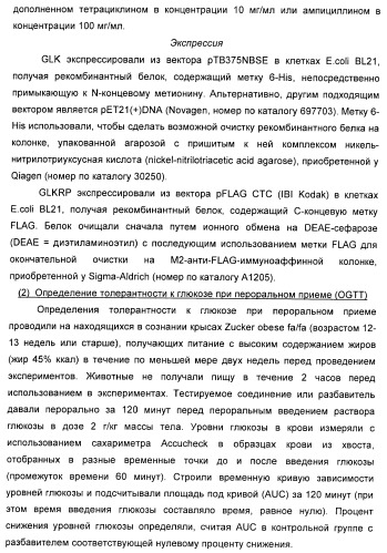 Гетероарилбензамидные производные для применения в качестве активаторов глюкокиназы (glk) в лечении диабета (патент 2403246)