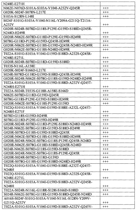 Способы и композиции, содержащие варианты сериновой протеазы (патент 2663114)