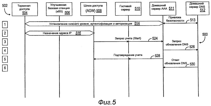 Способ и устройство для обновления системы dns, инициируемого посредством объявления соседнего узла по протоколу ipv6 (патент 2466508)