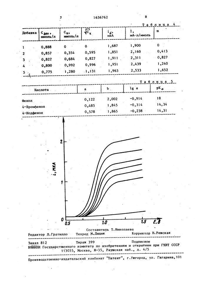 Способ полярографического определения константы диссоциации кислот в неводных средах (патент 1636762)