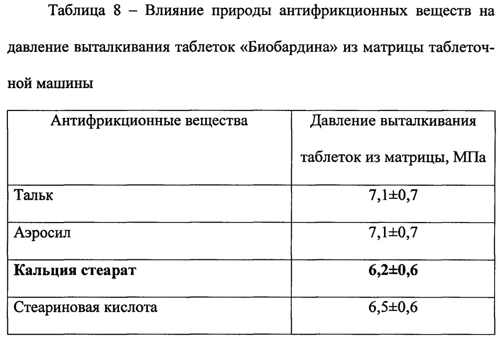 Фармацевтические таблетки "биобардин", полученные на основе жидкой фазы послеспиртовой зерновой барды и предназначенные для гастроэнтерологии (патент 2662064)