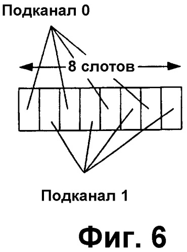 Передача перемежающихся потоков многокомпонентных данных (патент 2307473)
