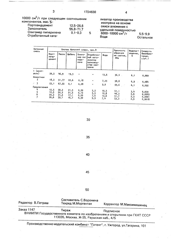 Бетонная смесь (патент 1724630)