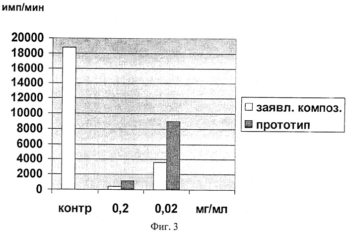 Противоопухолевая, антибактериальная и антивирусная фармацевтическая композиция (ее варианты) (патент 2319491)