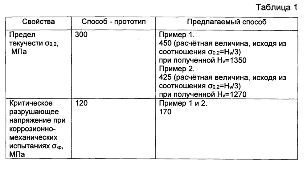 Способ формирования мелкозернистой высокопрочной и коррозионно-стойкой структуры алюминиевого сплава (патент 2641212)