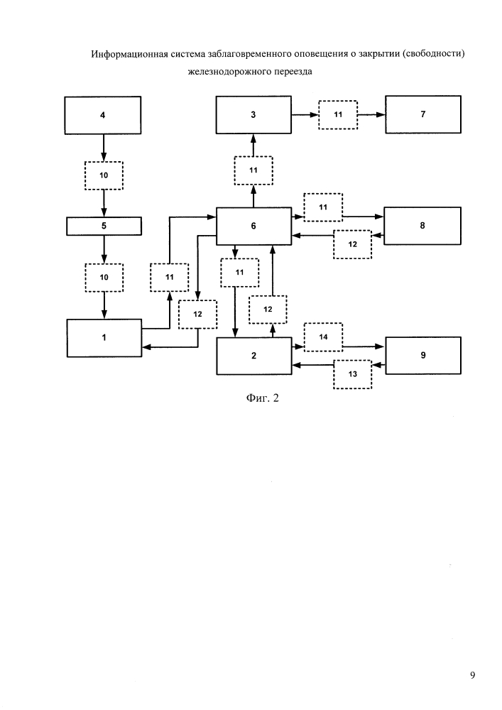 Информационная система заблаговременного оповещения о закрытии (свободности) железнодорожного переезда (патент 2602517)