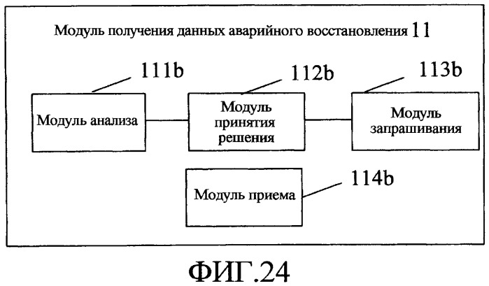 Способ, устройство и система аварийного восстановления ims (патент 2449501)
